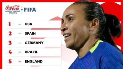 FIFA/Παγκόσμια κατάταξη γυναικών: Η Ελλάδα παρέμεινε 61η, στην κορυφή πάντα οι ΗΠΑ