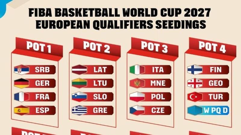 Η Ελλάδα στο 2ο γκρουπ δυναμικότητας