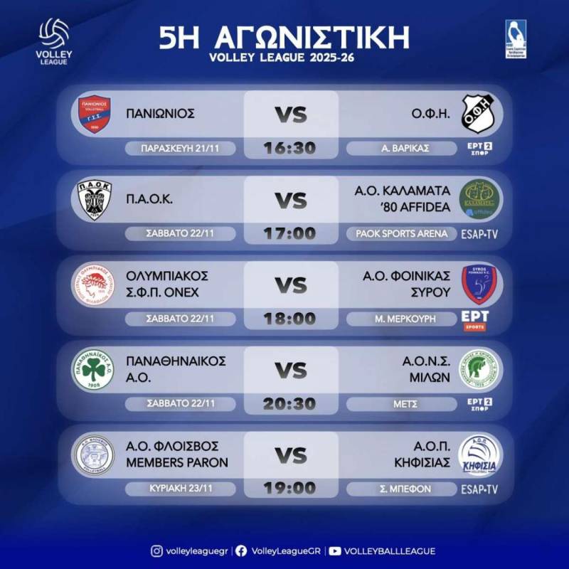 Ακόμη μία δυνατή δοκιμασία για την Καλαμάτα ’80