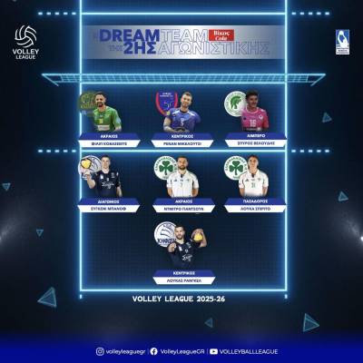 VOLLEY LEAGUE: Ο Λούκα Σπίριτο MVP Βίκος Cola και ο Φίλιπ Κοβάσεβιτς στους κορυφαίους της 2ης αγωνιστικής